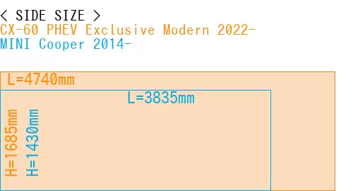 #CX-60 PHEV Exclusive Modern 2022- + MINI Cooper 2014-